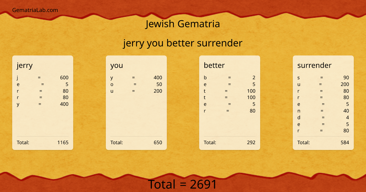 jerry you better surrender in jewish Gematria